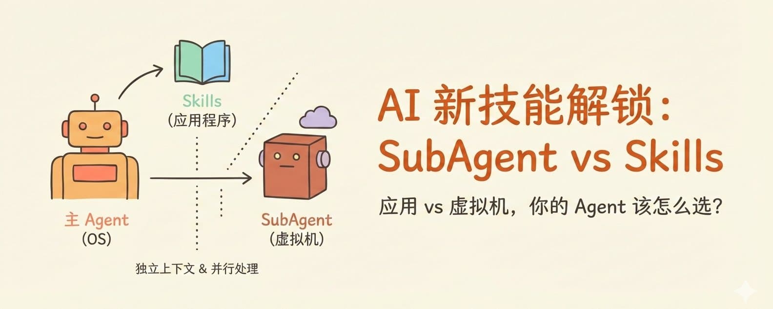 “SubAgent 与 Skills：AI Agent 的两种扩展方式”
