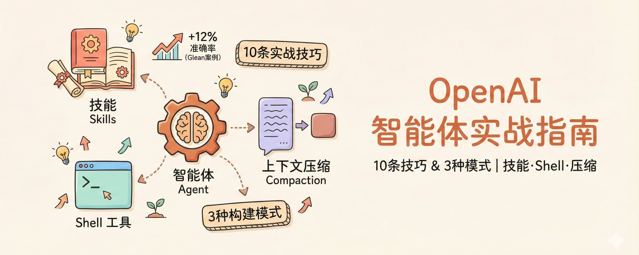 OpenAI 智能体工程指南：10 条实战技巧和 3 种构建模式